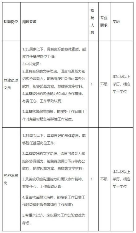 广州市黄埔区人民政府萝岗街道办事处2024年公开招聘1名政府聘员的公告