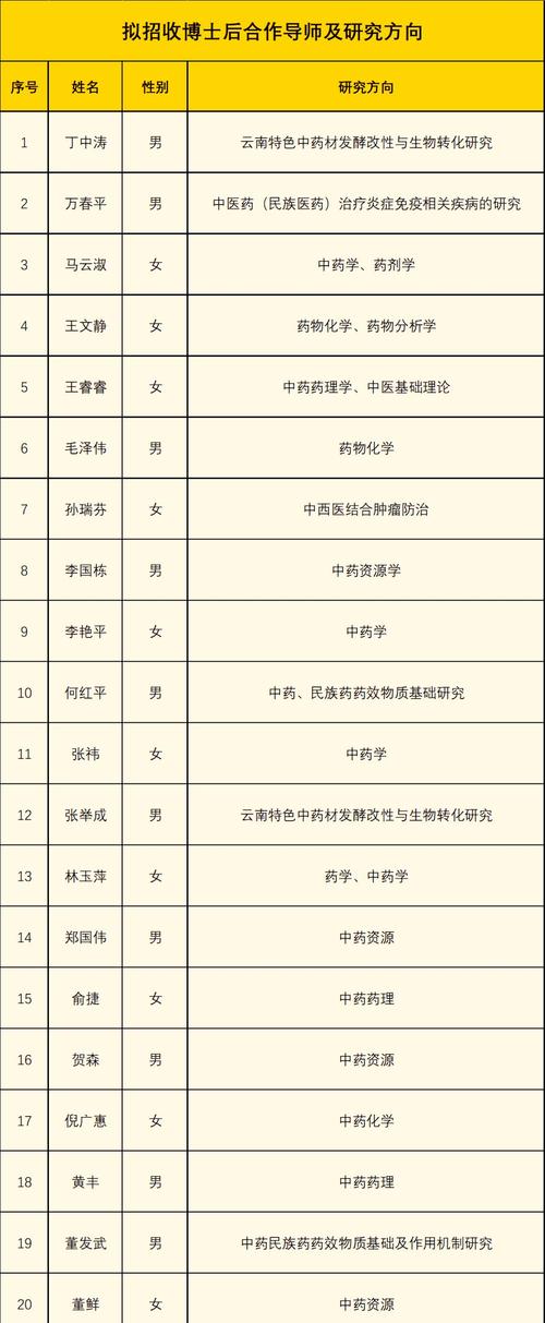 广州市农业农村科学院2025年博士后招聘公告