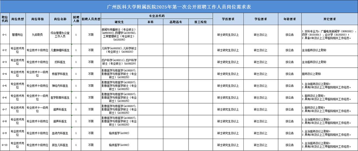 广州医科大学附属第五医院2025年第二次公开招聘工作人员公告