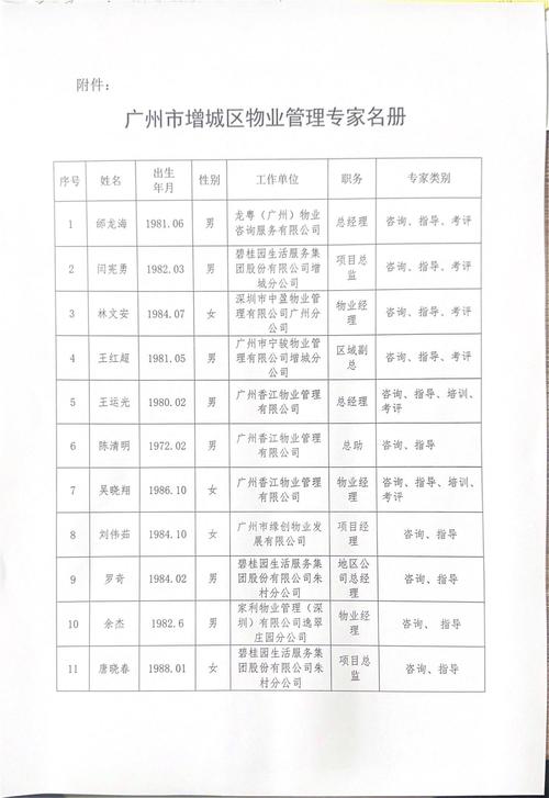 2024广东广州市增城区中心医院招聘拟聘用人员公示（第二批）