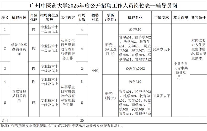 2025广东广州大学第一次招聘编制内辅导员拟聘公示（一）