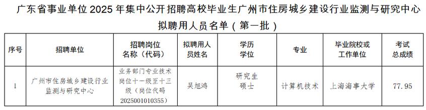 2025广东广州大学第一次招聘编制内辅导员拟聘公示（一）
