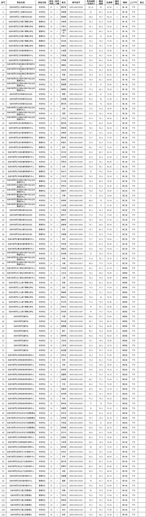 2025广东广州市从化区教育局第二次招聘事业单位编制教师78人笔试成绩查询及资格复审、面试相关安排通知