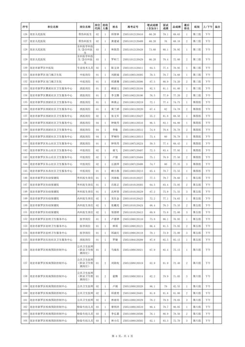 2025广东广州市从化区教育局第二次招聘事业单位编制教师78人笔试成绩查询及资格复审、面试相关安排通知