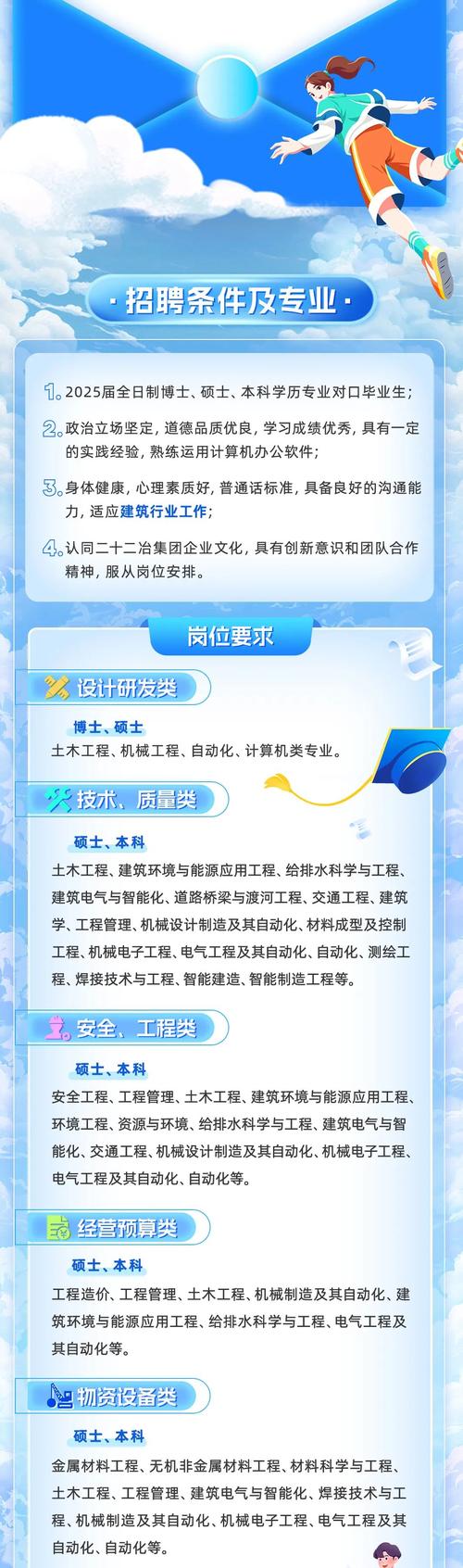 2025广东广州市花都建筑设计院有限公司招聘项目用工人员面试成绩及拟录用人员名单公示