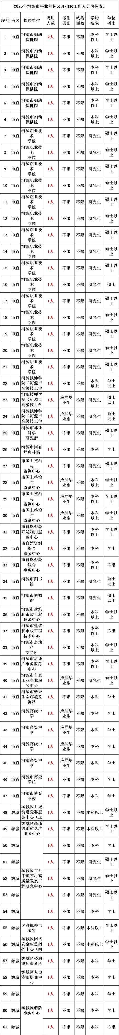 2025广东广州市花都区交通运输局招聘参加笔试人员及打印准考证时间公布