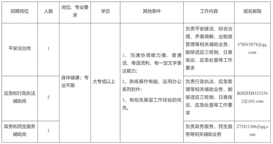 2025广东广州市越秀区安全生产巡查员招聘第三批进入体检环节人员公告