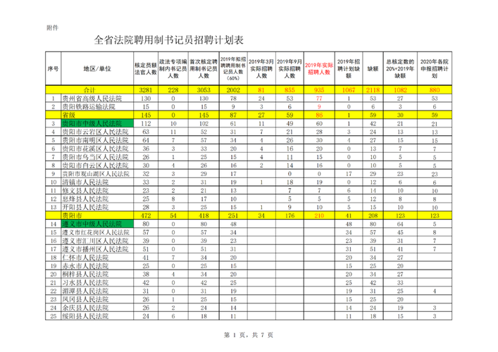2025年5月广东广州市海珠区人民法院招聘劳动合同制书记员、法警辅助员面试公告