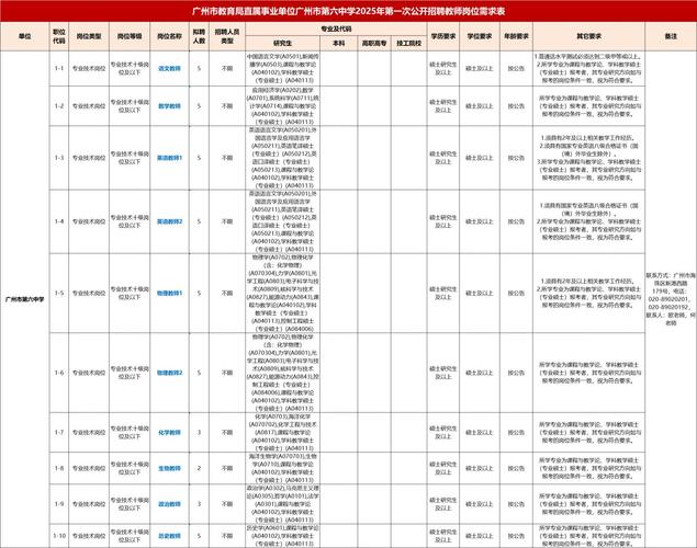 2025年广东广州市艺术中学第一次公开招聘编制教师公告