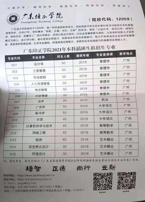 广东培正学院创新创业教育学院2025年院长招聘简章