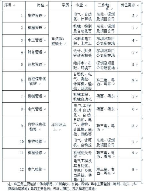 广东省水利厅所属事业单位2025年公开招聘工作人员公告