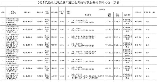 广州大学附属小学2025年第二次公开招聘5名聘用制教师公告