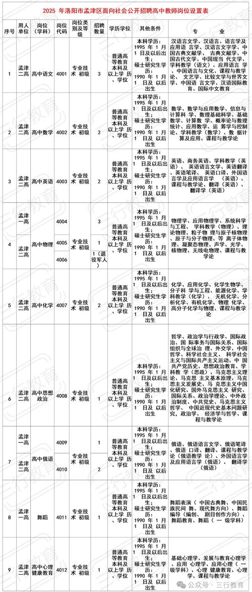 广州大学附属小学2025年第二次公开招聘5名聘用制教师公告