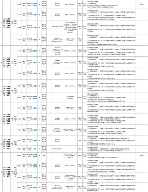 广州市从化区卫生健康局所属事业单位2025年公开招聘42名事业编制工作人员公告