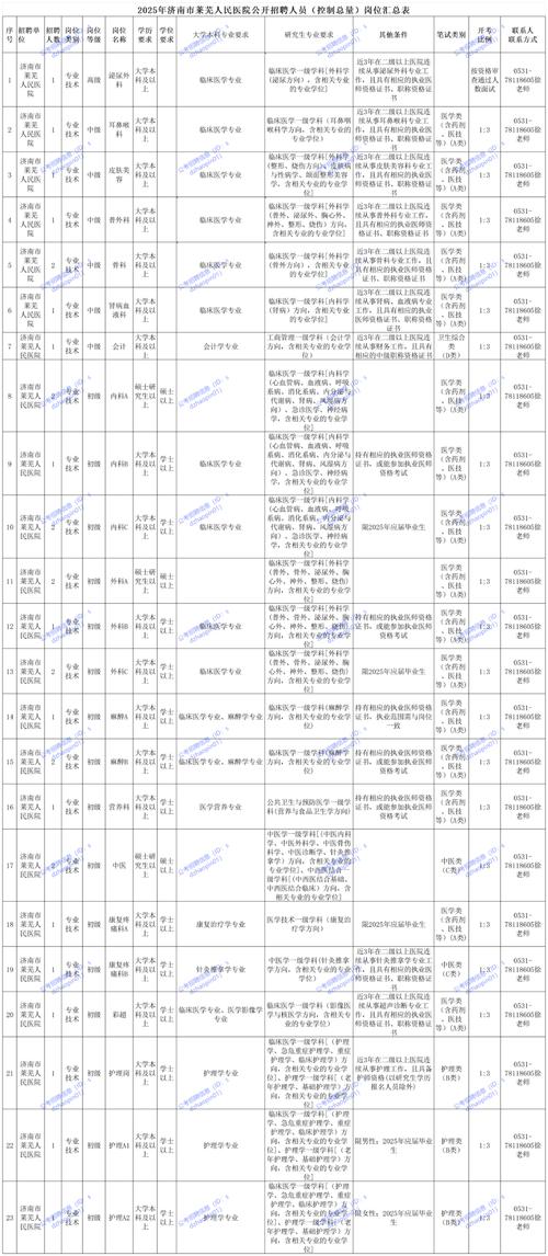 广州市从化区卫生健康局所属事业单位2025年公开招聘42名事业编制工作人员公告