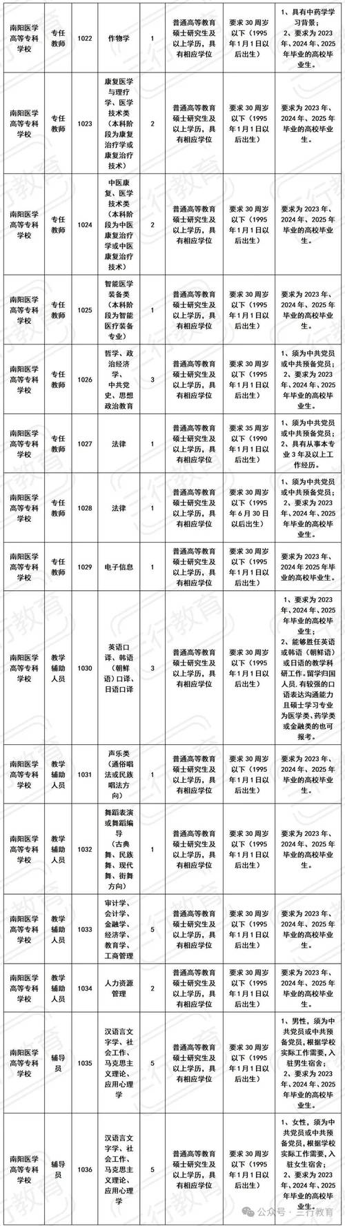 广州市荔湾区2025年公开招聘33名社区专职工作人员公告