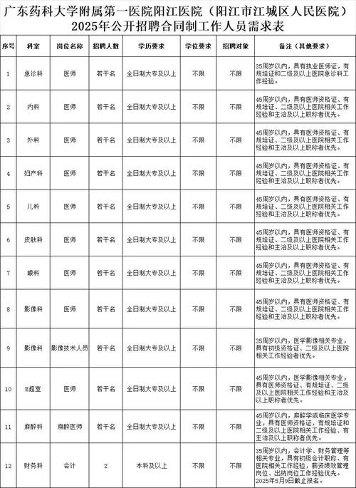 广州市荔湾区骨伤科医院2025年公开招聘7名编外劳动合同制工作人员公告
