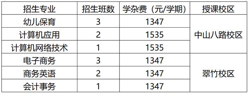 广州市荔湾区外语职业高级中学2025年6月招聘2名工作人员信息（非编制）