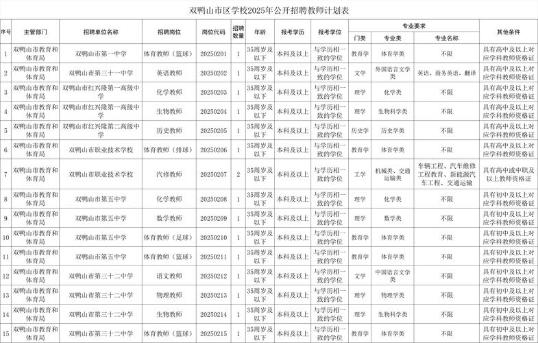 广州市增城区合生育才学校2025年第二次公开招聘10名非编制教师公告