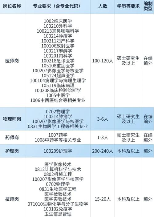 广州医科大学附属肿瘤医院2025年招聘2名编外工作人员公告（四）