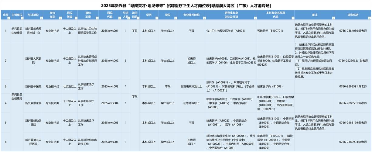 2024年广州市增城区中心医院公开招聘工作人员拟聘用人员公示（第二批）