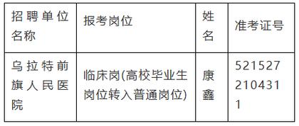 2025广东工业大学招聘递补拟聘人员公示
