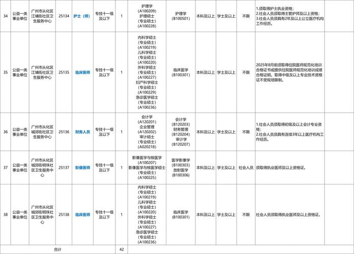 2025广东广州市从化区社区专职人员招聘33人公告