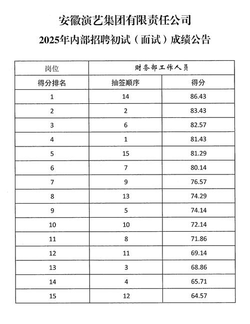 2025广东广州市花都区建设工程质量检测有限公司招聘面试成绩及进入背景调查人员名单公布