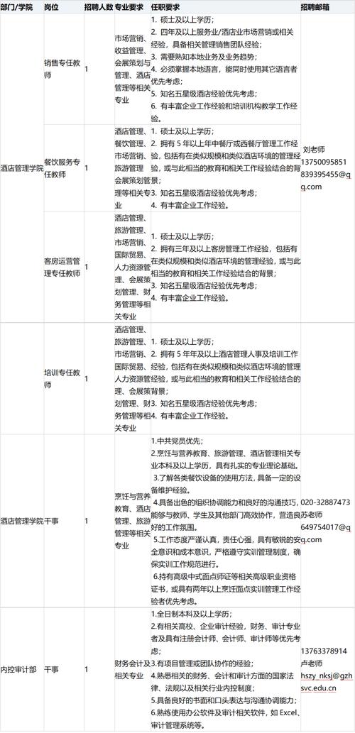 2025广东广州市华南理工大学管理助理、教学助理岗位招聘27人公告