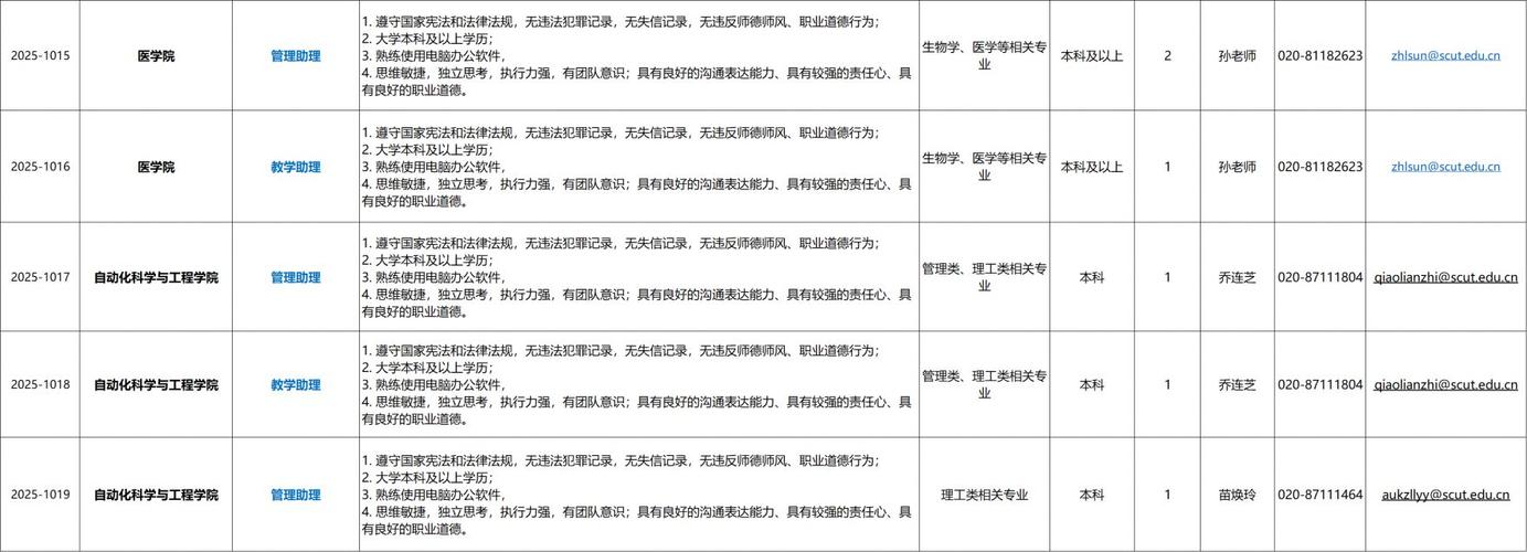 2025广东广州市华南理工大学管理助理、教学助理岗位招聘27人公告