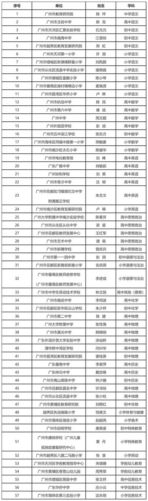 2025广东广州市黄埔区上半年第二阶段中小学（含幼儿园）教师资格认定通过人员名单和证书领取通知