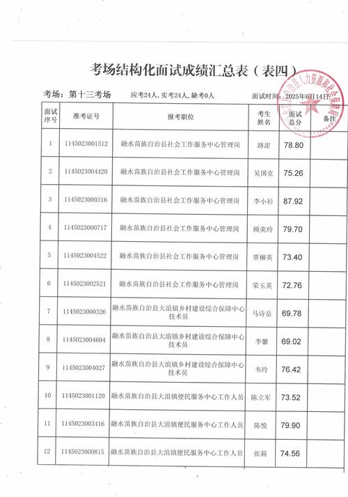 2025广东广州市荔湾区东沙街环卫站招聘会计人员综合成绩公示