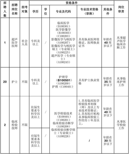 2025广东广州市南沙区社区专职工作人员招聘15人公告