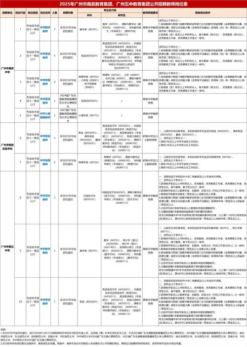 2025广东广州市南武教育、广州五中教育招聘教师12人公告（编制）