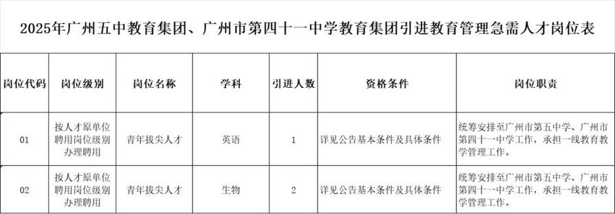 2025广东广州市南武教育、广州五中教育招聘教师12人公告（编制）
