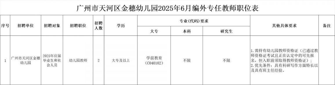 2025广东广州市天河区汇景实验学校编外聘用制专任教师招聘5人公告