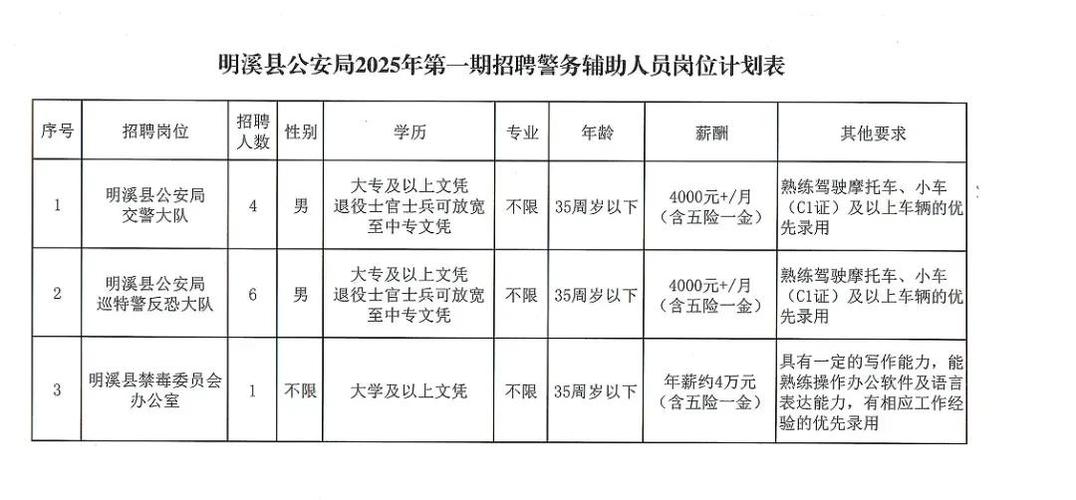 2025广东广州市天河区征兵办招聘征兵辅助员6人公告
