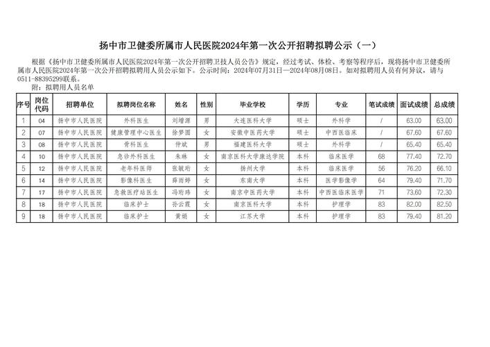 2025广东广州市卫生健康系统校园招聘“优才计划”聘用人员公示（二）