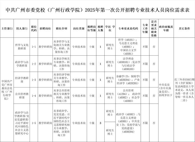 2025广东广州市越秀区华乐街道党建工作指导员招聘1人公告