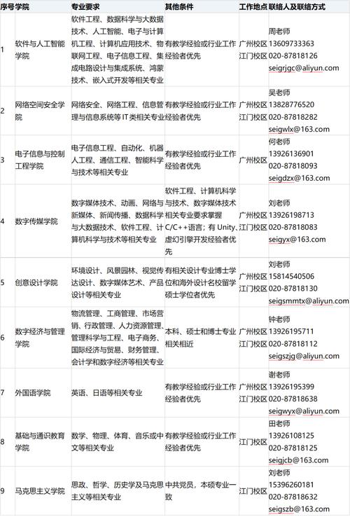 2025广东技术师范学院创新创业学院面向广州校区招聘兼课教师公告