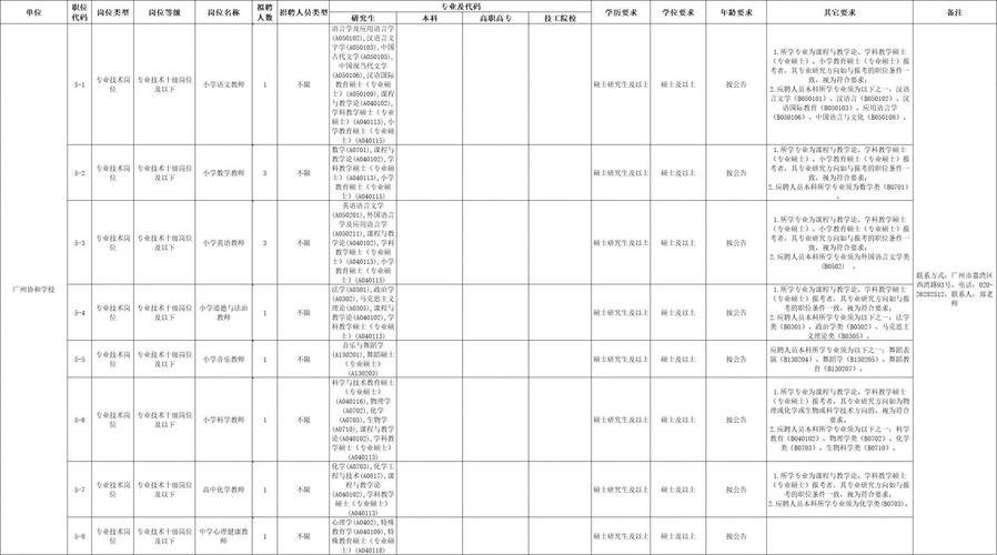 2025广州市教育局直属事业单位广州卫生职业技术学院第一次招聘教职员第一批拟聘人员公示