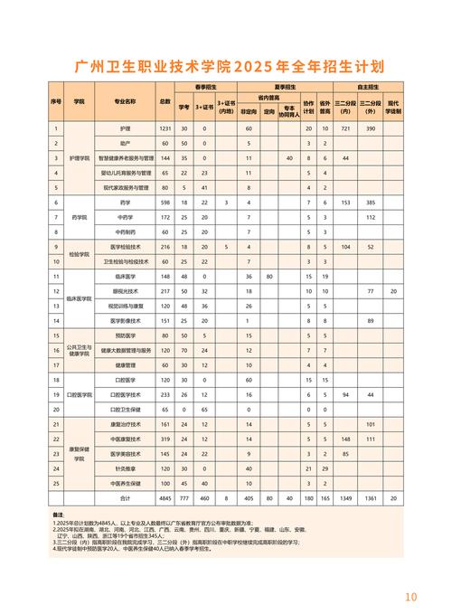 2025广州市教育局直属事业单位广州卫生职业技术学院第一次招聘教职员第一批拟聘人员公示