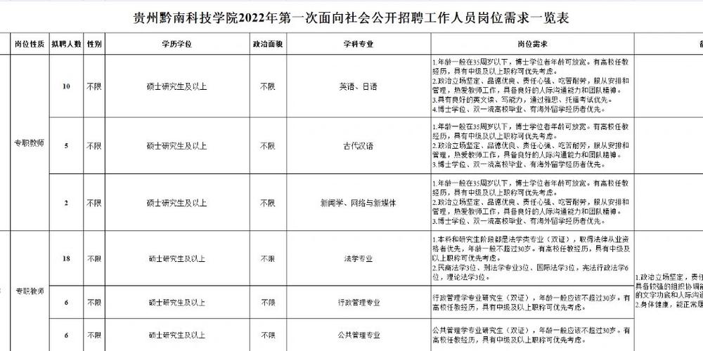 2025广州中医药大学第一附属医院招聘137人公告