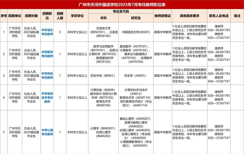 2025年7月广东实验中学天河学校招聘编外聘用制专任教师2人公告