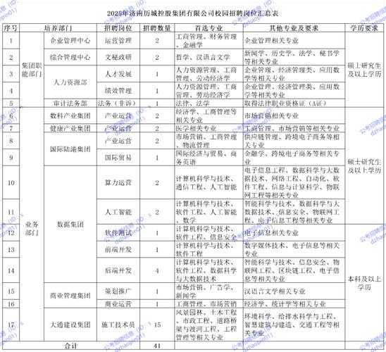 2025年广州市越秀区矿泉街招聘项目管理员公告