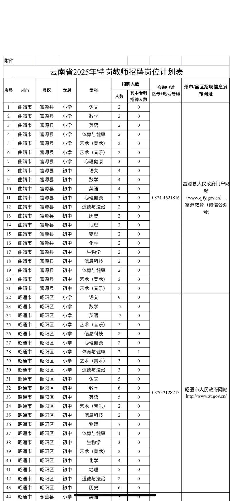 广东广州市天河区棠福学校2025招聘初中英语、初中地理教师2人公告