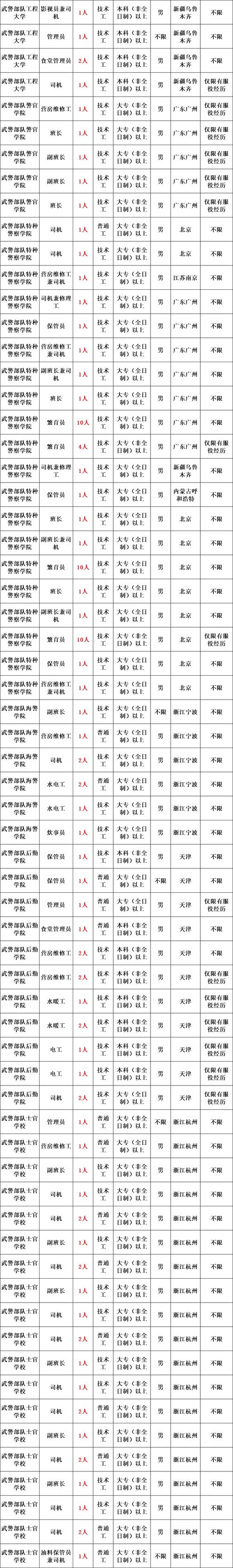 广东省广州市天河区2025年面向社区党组织书记定向招聘事业单位工作人员公告