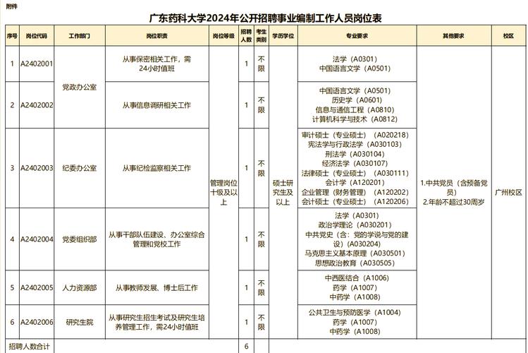 广东食品药品职业学院2025年公开招聘工作人员