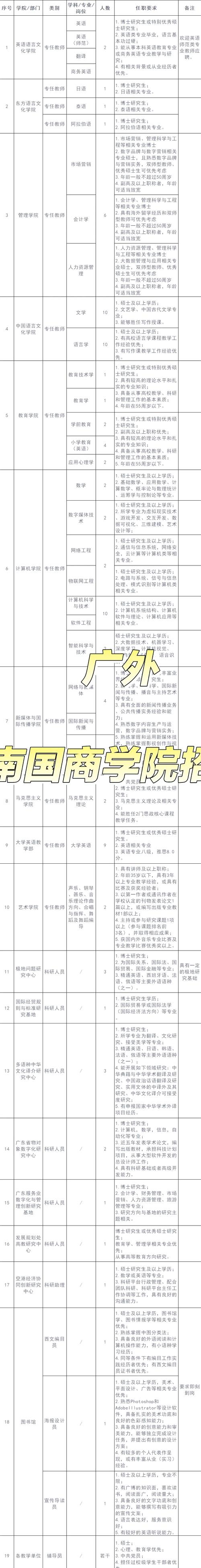 广东外语外贸大学南国商学院2025年中国语言文化学院招聘启事