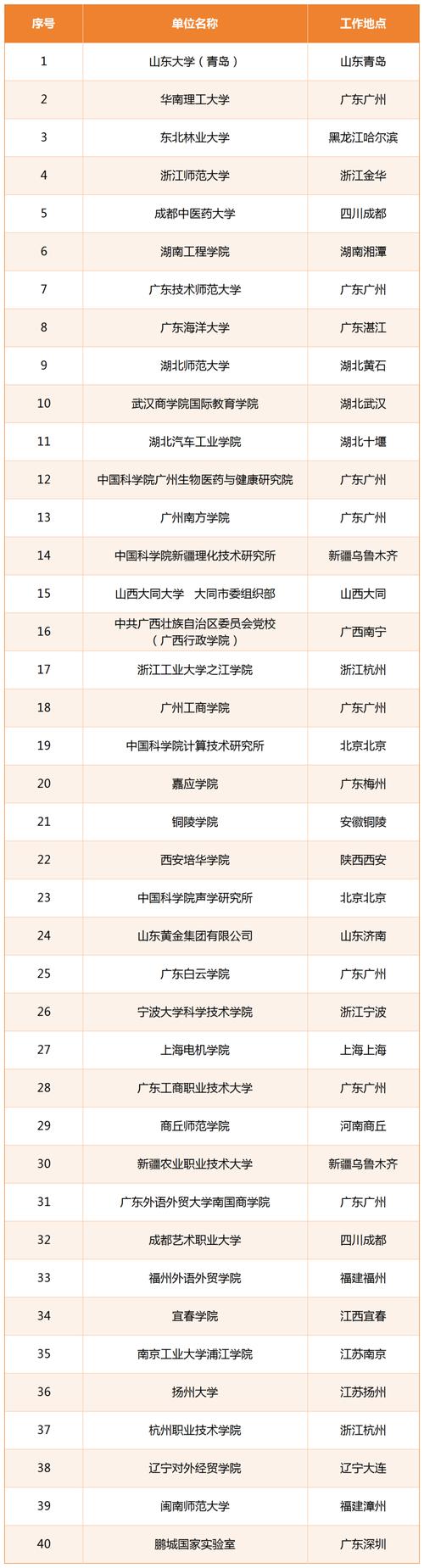 广东外语外贸大学前沿交叉研究院2025年招聘人才公告